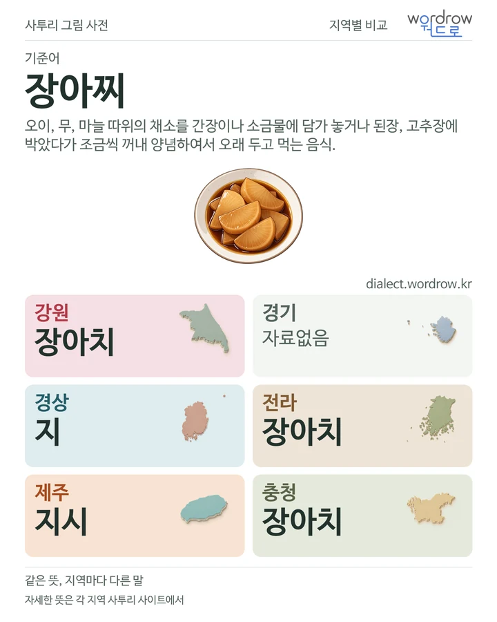장아찌의 여섯 지역 사투리 비교