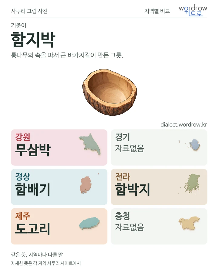 함지박의 여섯 지역 사투리 비교