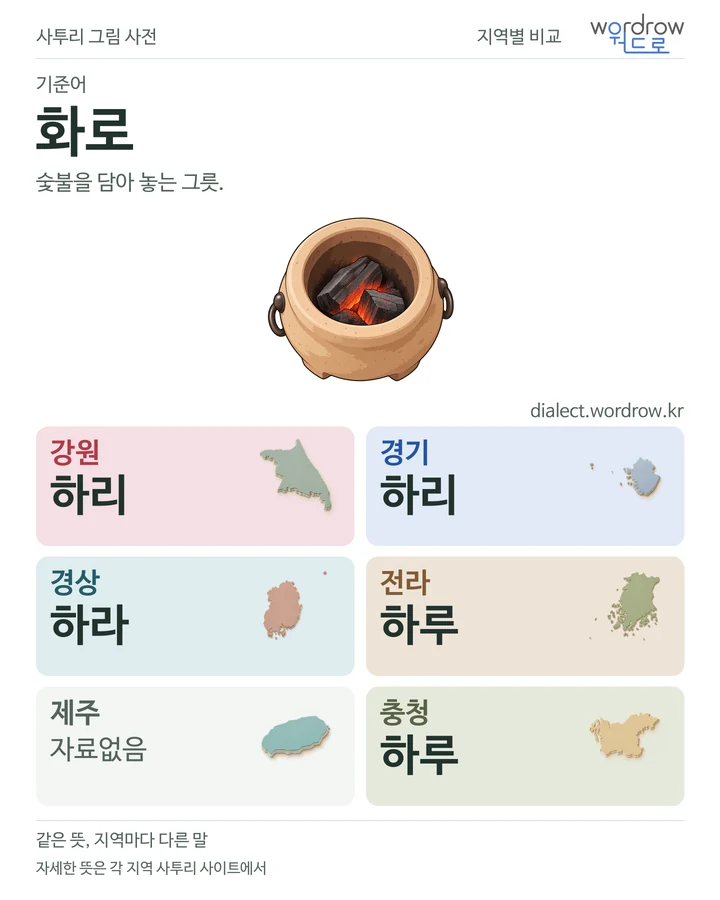 화로의 여섯 지역 사투리 비교