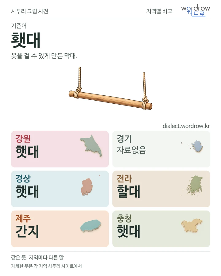 횃대의 여섯 지역 사투리 비교